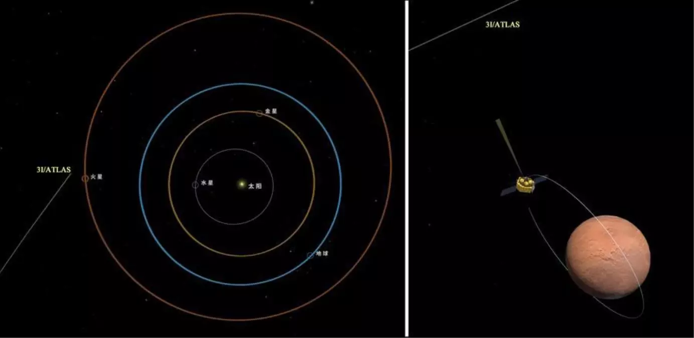 cinin mars misyonu 3iatlas uzerinde basarili gozlem gerceklestirdi 6LlJtQ9P.jpg